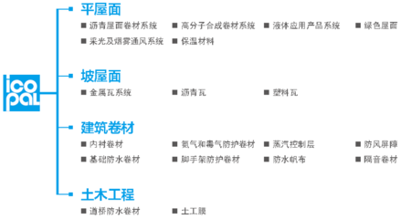 130 多家生產(chǎn)工廠!2019 年收入超過20 億歐元!帶你了解BMI集團大家族